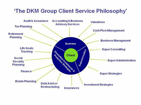 DKM Investment Services - Renee 4