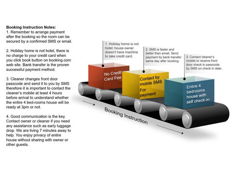 Wollongong Station Holiday House With Wi-Fi,75 Inch TV, Netflix,Parking,Beach - Internet Find 3