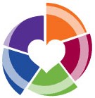 Disabled Care Services Support Internet Find