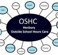 Henbury OSHC - Renee