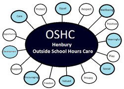 Henbury OSHC - Renee 0