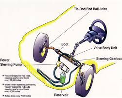 Engine Reconditioners Internet Find