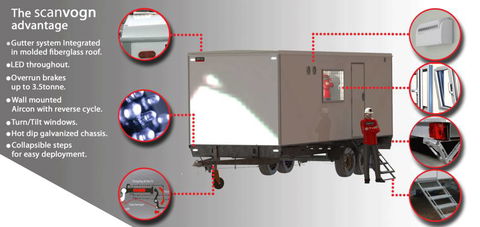 A2B Trailers - Qld Realsetate 0