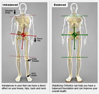Trinity Family Chiropractic - Renee