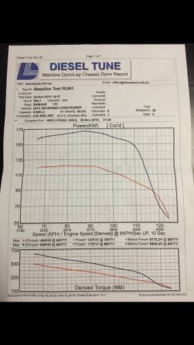 North Queensland Diesel Tune - Qld Realsetate 2