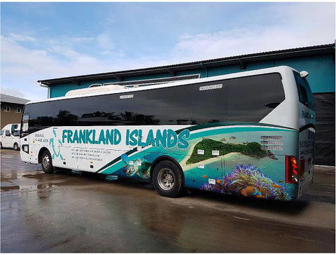 Signs By US - Swimm 0